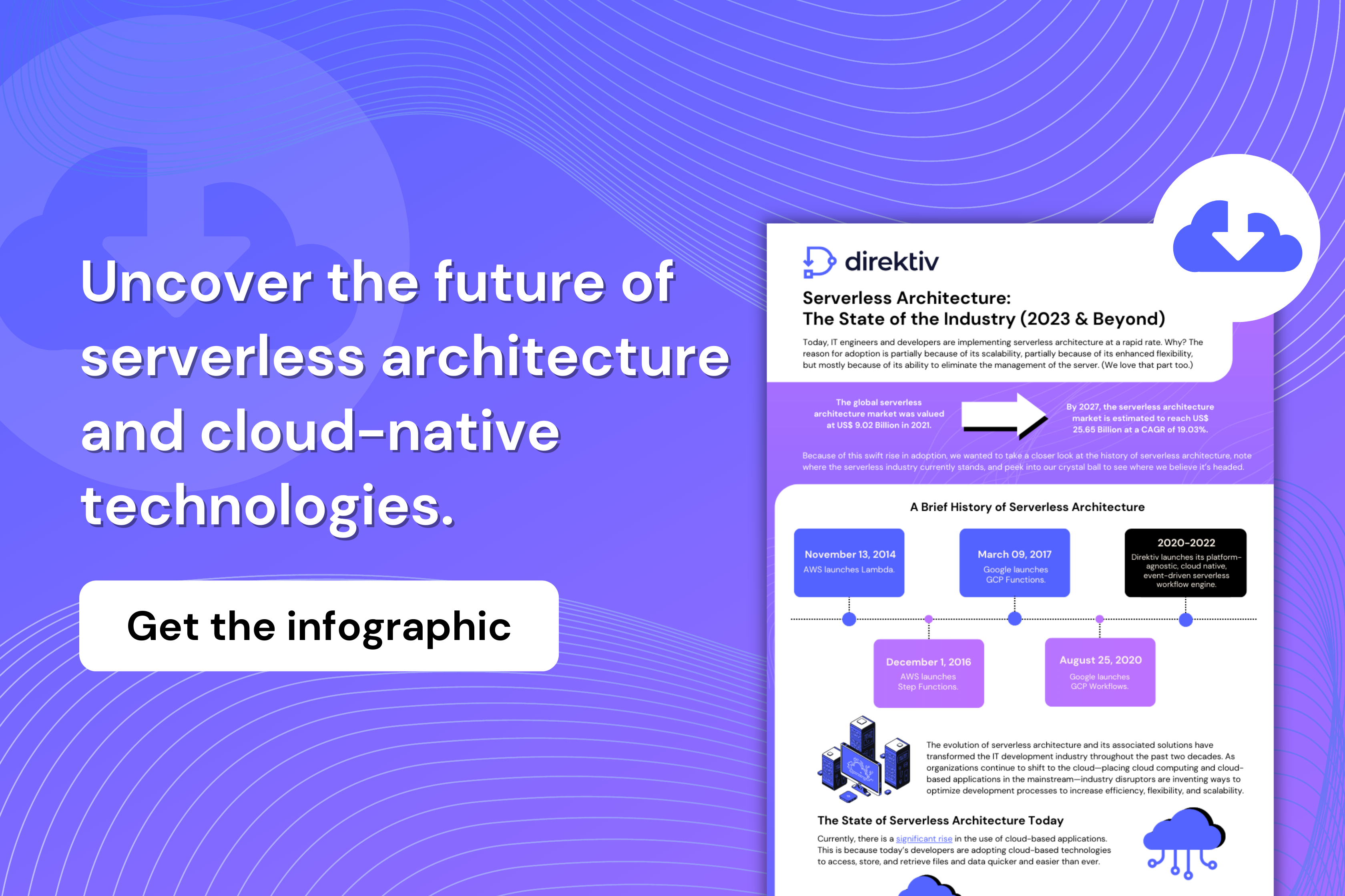 Dive into the state of serverless architecture in 2023 & beyond to uncover industry insights and get a glimpse into the future of serverless architecture.